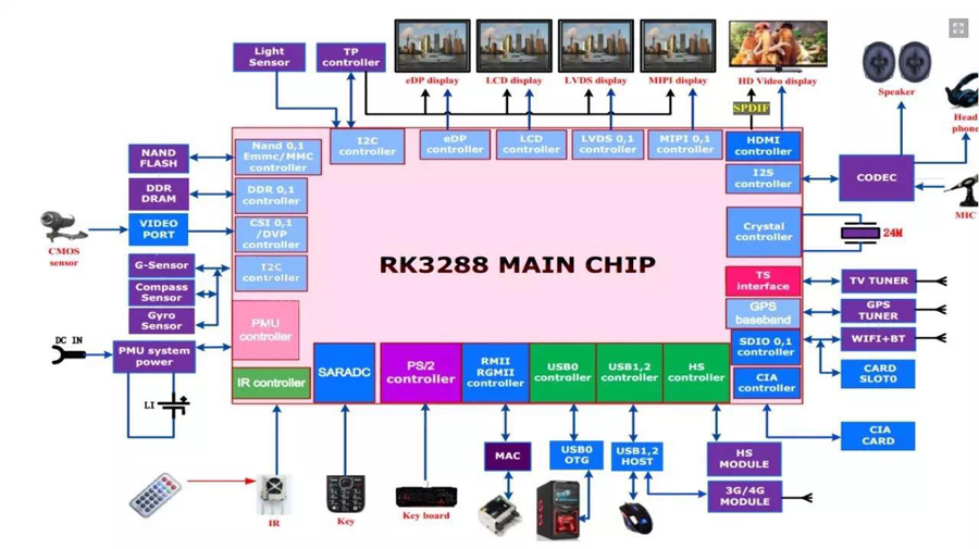 Stake(中国区)官方网站